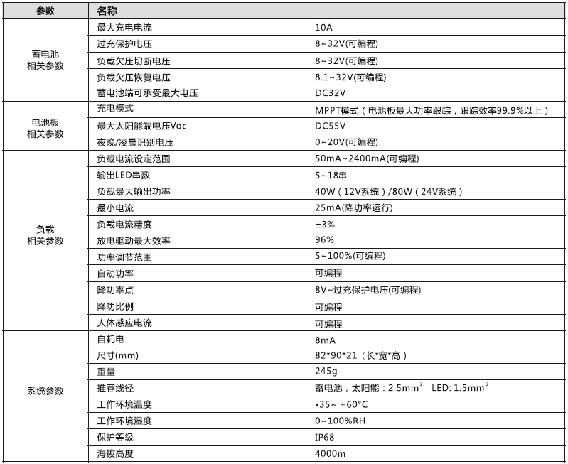 太陽能路燈控制器_10A MPPT升壓型控制恒流一體機參數(shù)