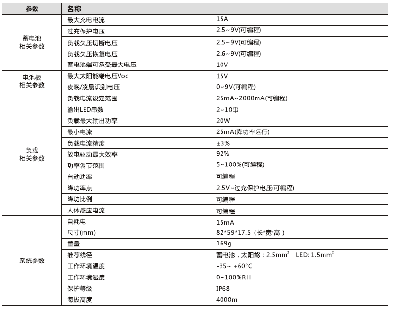 太陽能路燈控制器_3.2V鋰電型升壓控制恒流一體機(jī)2.4G參數(shù)