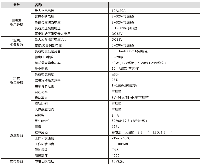 太陽能路燈控制器_市電互補(bǔ)控制恒流一體機(jī)參數(shù)