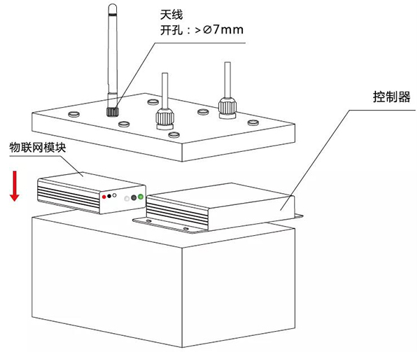 太陽能路燈控制器_物聯(lián)網(wǎng)模塊安裝示意圖